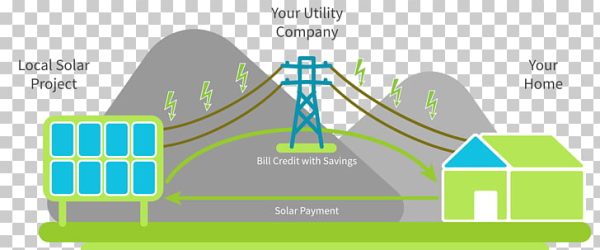 renewable-energy-certificate-solar-energy-solar-power-energy